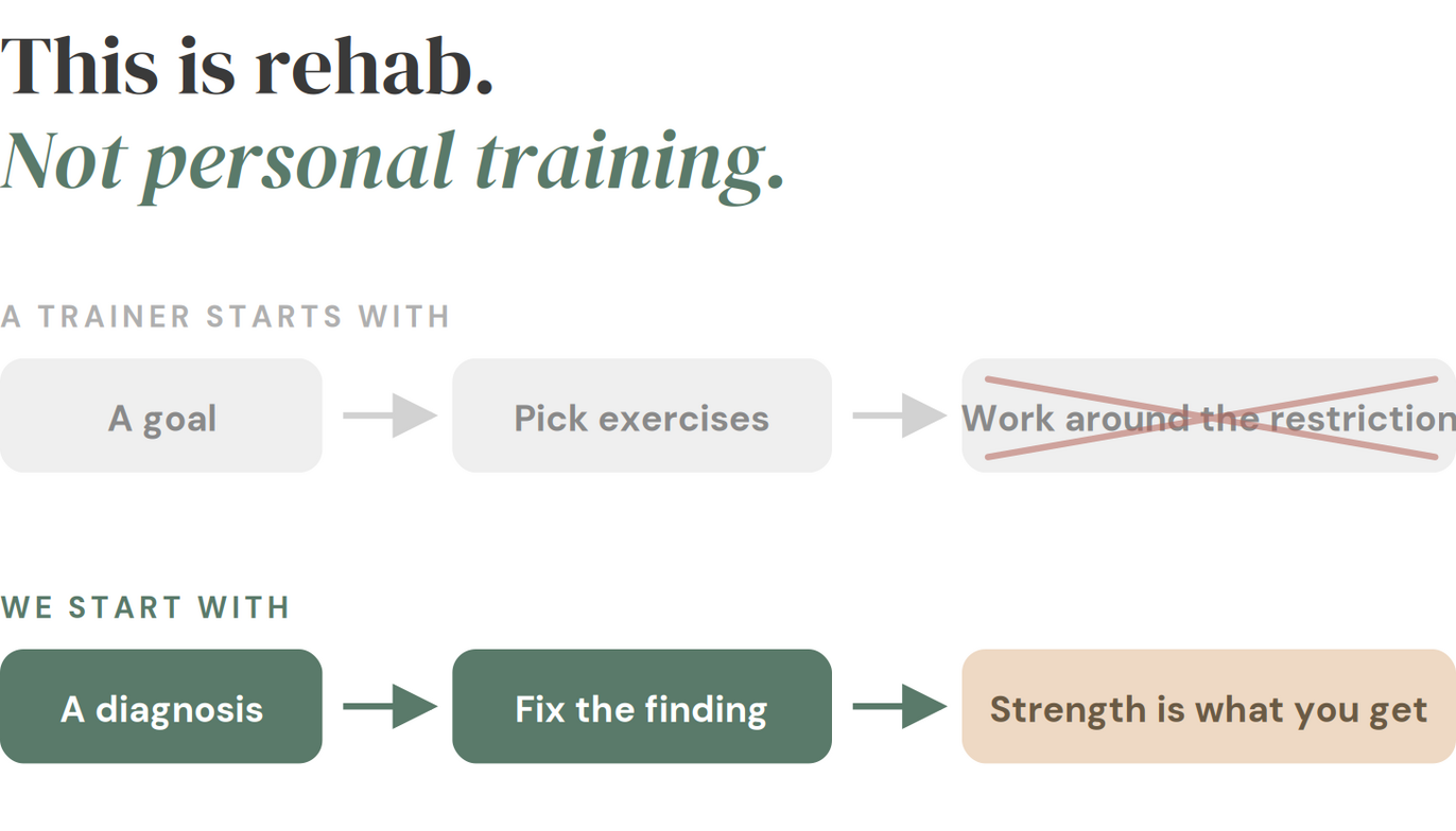 Diagram: a trainer starts with a goal and works around restrictions; we start with a diagnosis and fix the finding